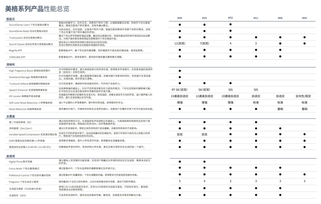 唯听美格系列助听器