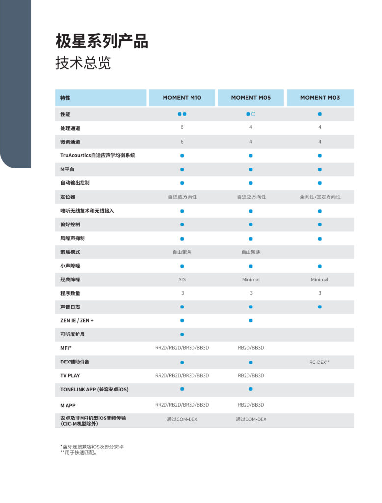 唯听助听器极星系列